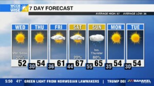 Sunny & Chilly Midweek, Warm & (eventually) Wet Weekend