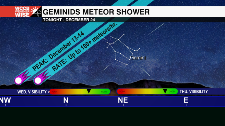 Year's Most Active Meteor Shower Peaks Tonight - WCCB Charlotte's CW