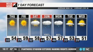 Another Shot Of Chilly Canadian Air For The Rest Of The Week.