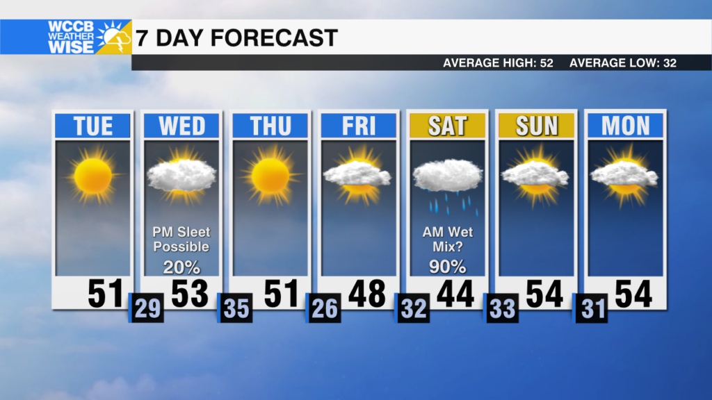 Cold Workweek Ahead, Watching Wednesday's System