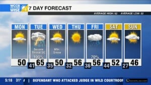 Tempestuous Tuesday Ahead