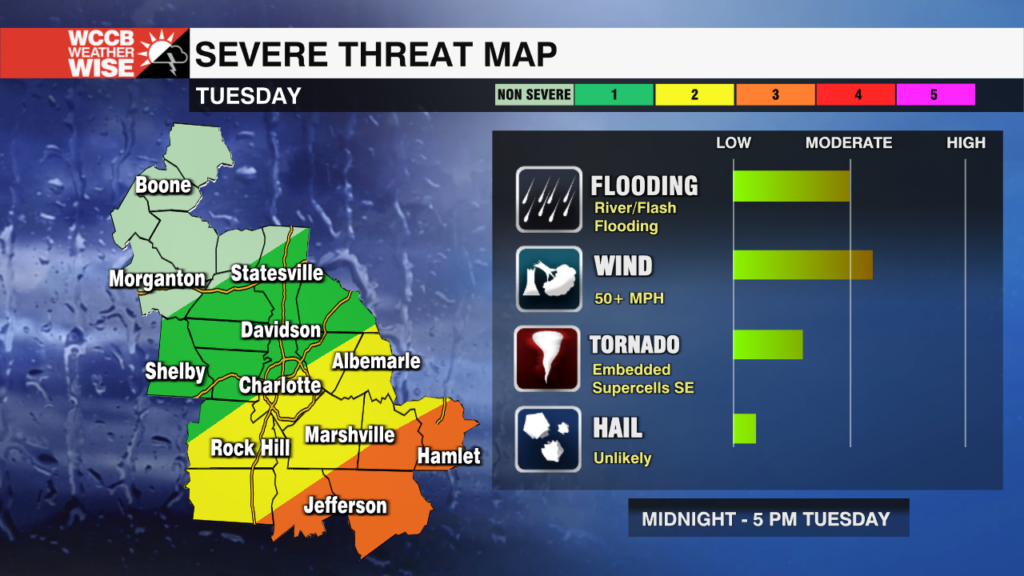 Severe Threat Tuesday - WCCB Charlotte's CW