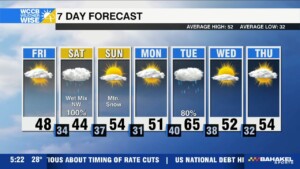 Wet & Wintry Start To Saturday