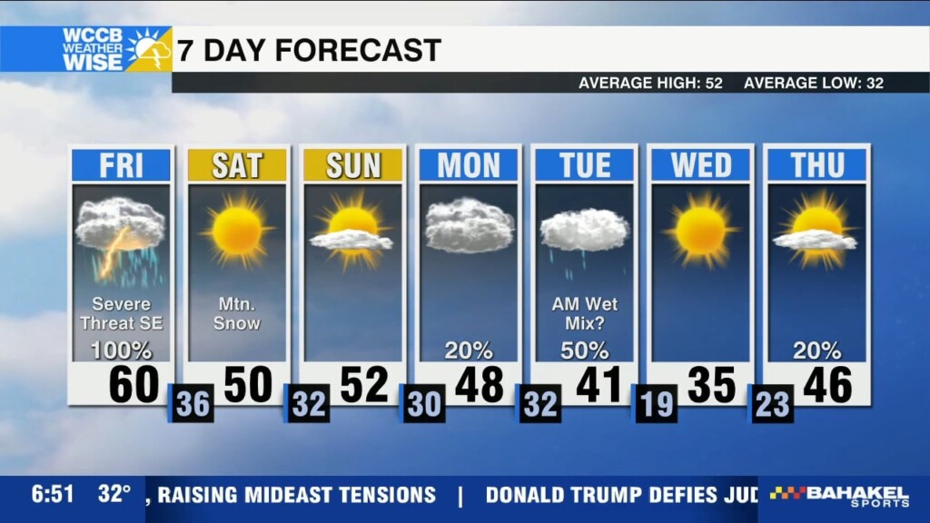 Second Round Of Severe Friday, Clear & Dry Weekend