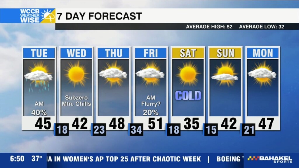 Frigid Wednesday Ahead