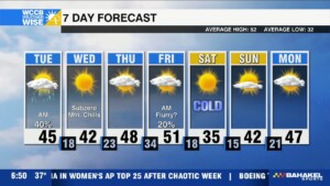 Frigid Wednesday Ahead