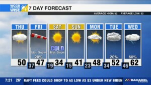 Waiting For Rain & Snow