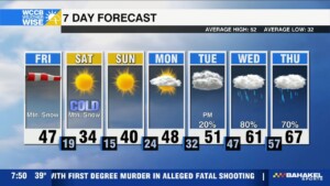 Dangerously Cold Temps This Weekend