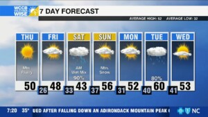 Watching Wet & Wintry Weekend