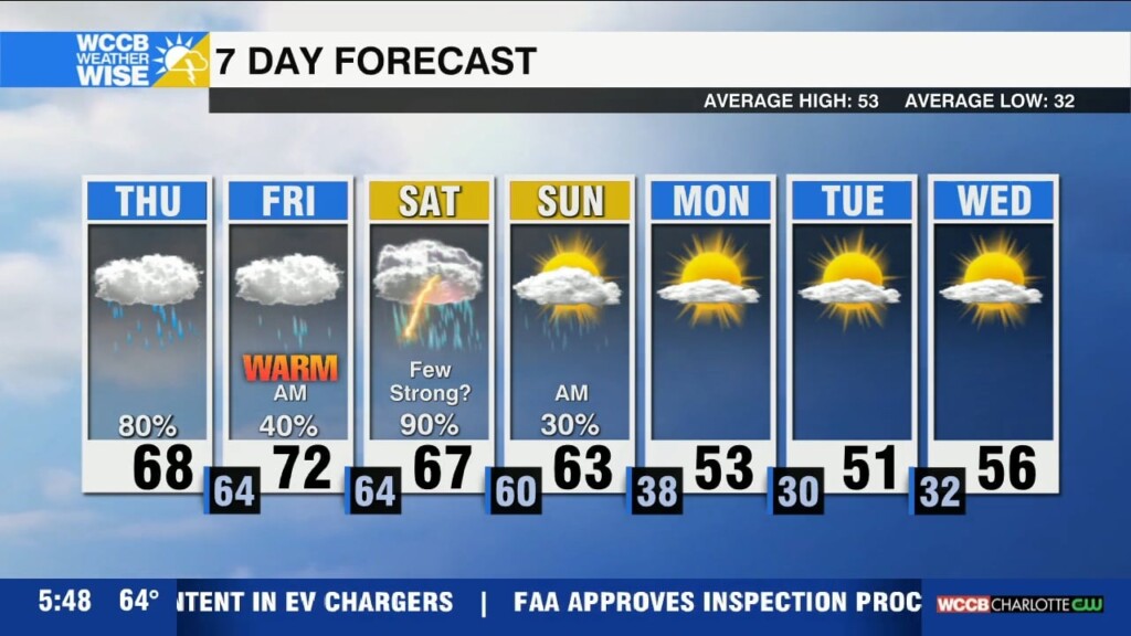 Warm & Wet Into Weekend