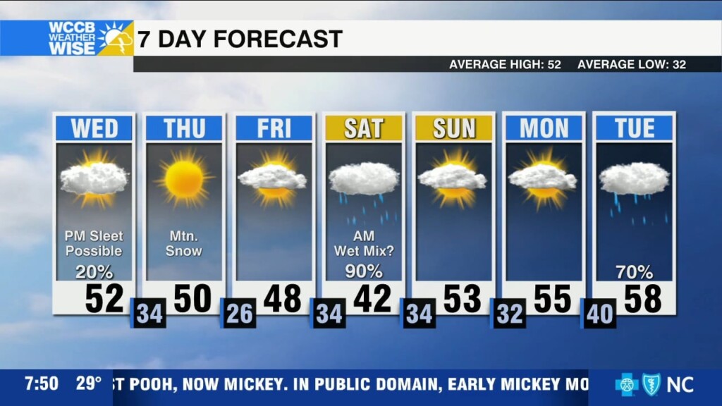 Chilly Close To Workweek, Watching Weekend