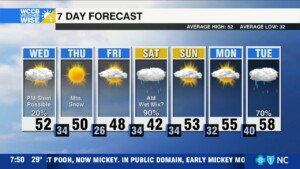 Chilly Close To Workweek, Watching Weekend