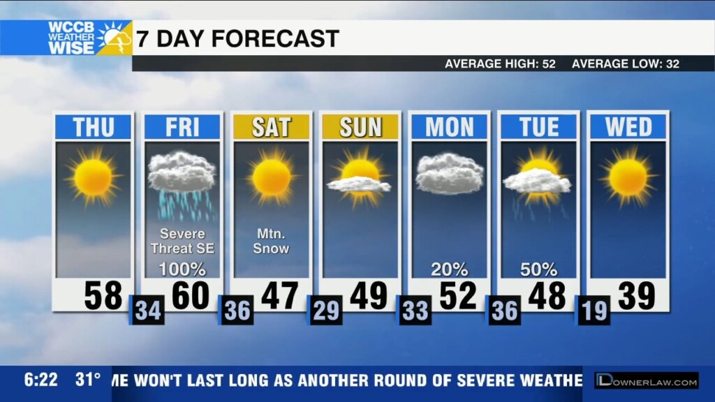 Tracking Severe Weather Friday