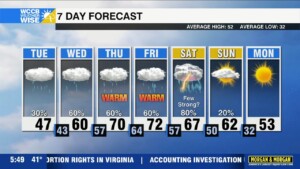 Warmth & Wetness Ahead