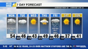 Winter Roars Into Carolinas