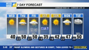 Frigid Hump Day, Even Colder Weekend Ahead