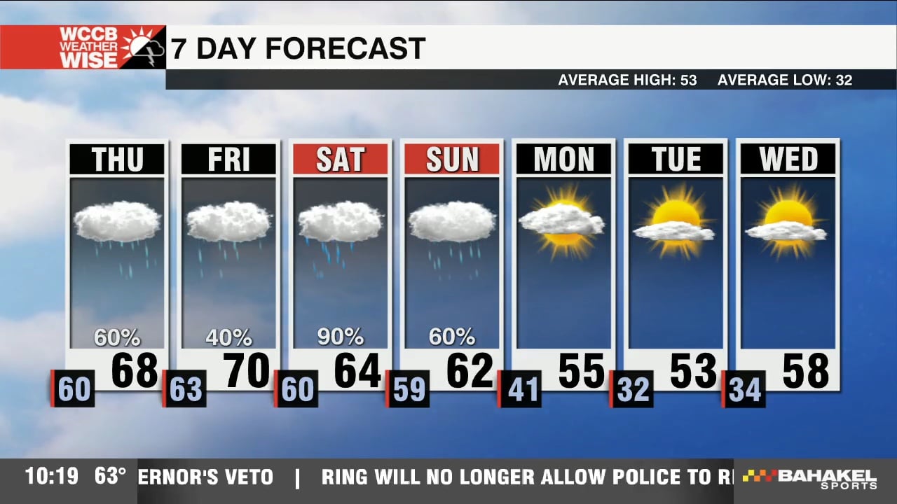 Weather - WCCB Charlotte's CW