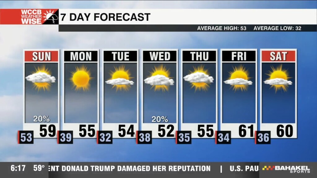 Weather 1/27