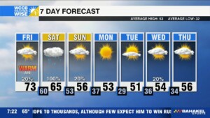 Warm Friday, Wet Saturday