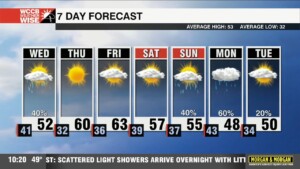 More Clouds And Another Chilly Day