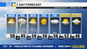 Timing Out Tuesday's Severe Threat