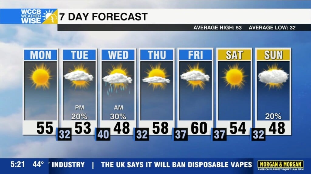 Winter Closes Out January