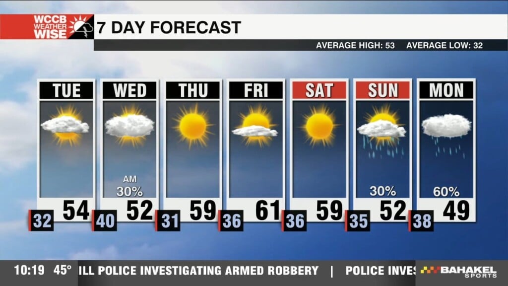Weather