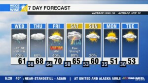 Warm & Wet Close To Workweek