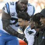 Panthers Jaguars Football
