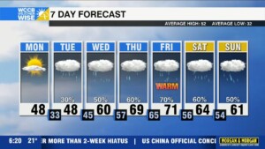 Rain Chances & Highs On The Rise