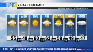 Wet Start To Wednesday