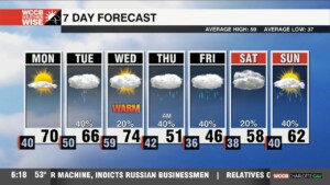 Spring Like Start To Workweek