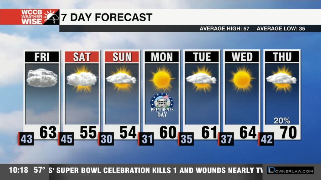 Brief Weekend Cool Down