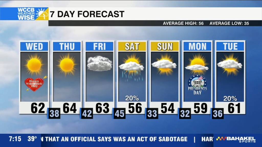 Pleasant Valentine's Day Forecast