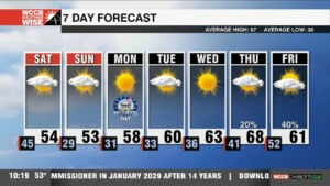 Cooler Weekend With Mountain Flakes