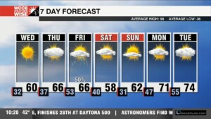 Freezing Start, But Quickly Warming