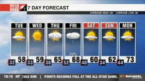 Freezing Morning With Warming Through The Week