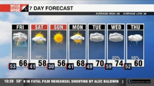 Rain Rolls In Overnight