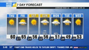 Winsome Warmth Comes First In February