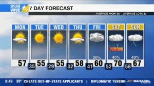 Cool & Dry Start To Workweek