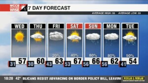 The Temperatures Will Turn Warmer Soon And The Clouds Will Move In Too