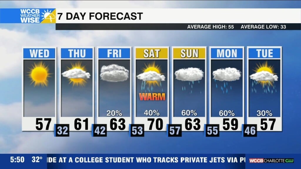 Sunny Hump Day, Cloudier & Wetter Days Ahead