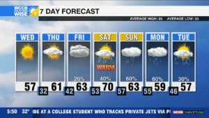 Sunny Hump Day, Cloudier & Wetter Days Ahead