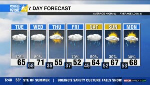 Scattered To Numerous Showers & Gusty Winds