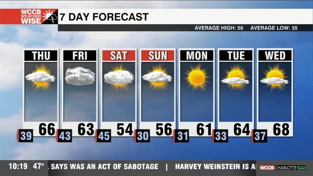 Above Average Temperatures And Low Rain Chances