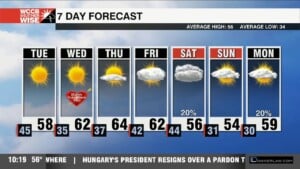 Windy, But Sunny Tuesday