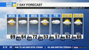 Warm Start To The Week