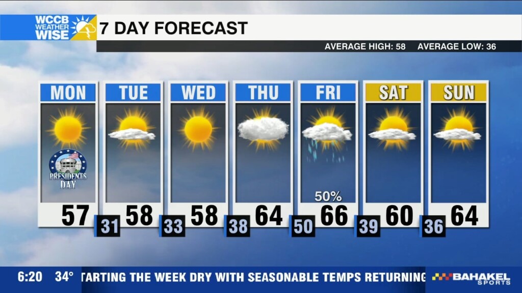 Seasonable And Dry