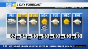Cold Front Brings Cooler Weekend Temps