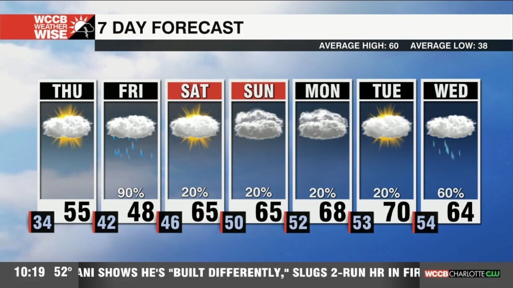 Much Cooler End To The Week